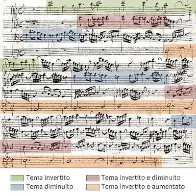 calcolo della quota di subappalto in analogia con tema dominante in un contrappunto di Bach sull'arte della fuga